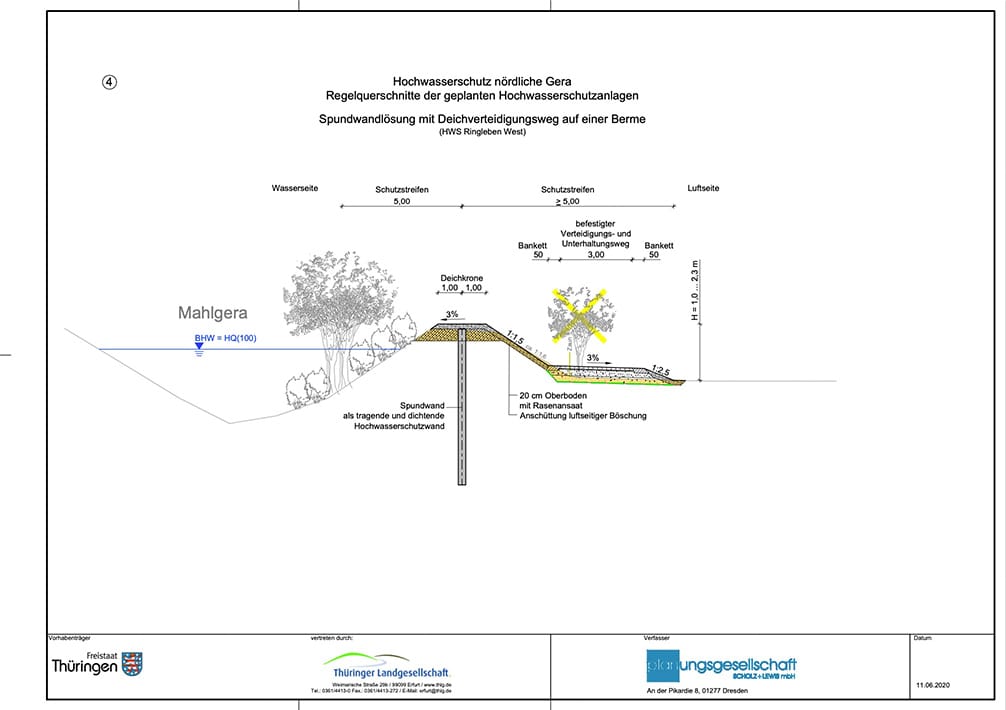 Regelquerschnitt 4 Titelbild